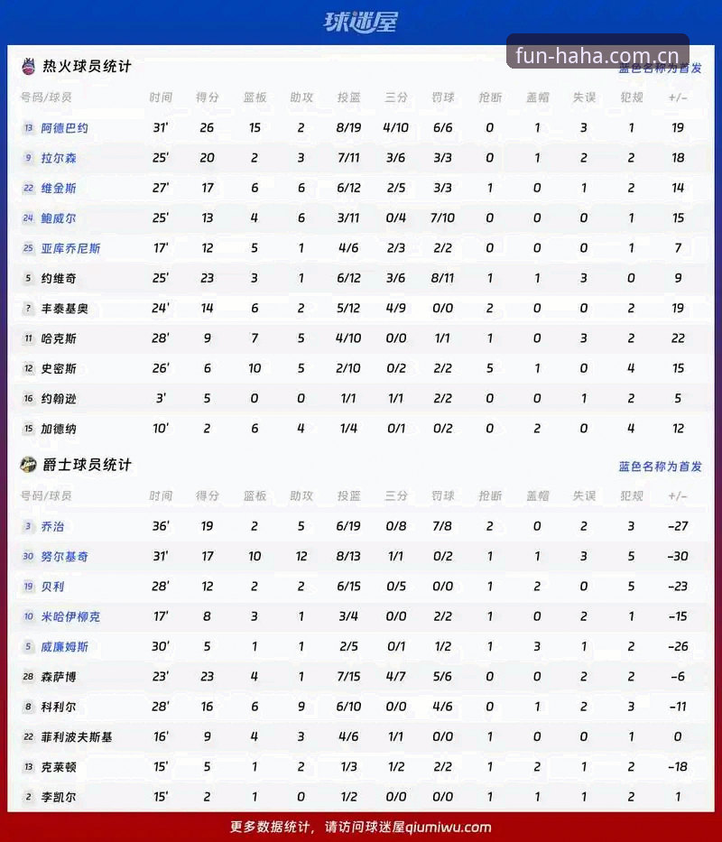 看懂HAHA体育赛事数据对比的7个门道，你的赔率信息差就是这么来的